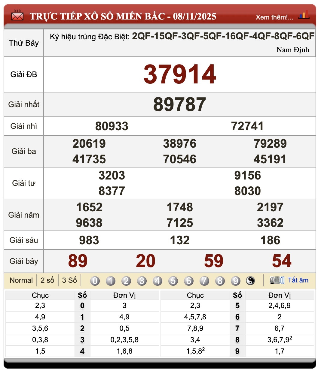 Lô Đề Trực Tuyến Kết Quả Xổ Số Bắc, Trung, Nam 9/11/2025 44 Lô đề trực tuyến