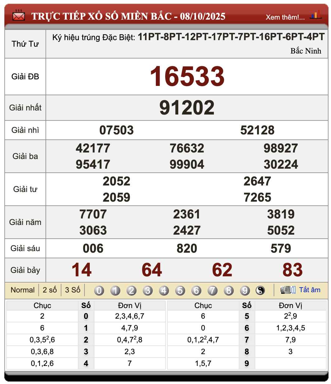 Lô Đề Dự Đoán Kết Quả Xổ Số Miền Bắc, Trung, Nam 9/10/2025 69 Lô đề