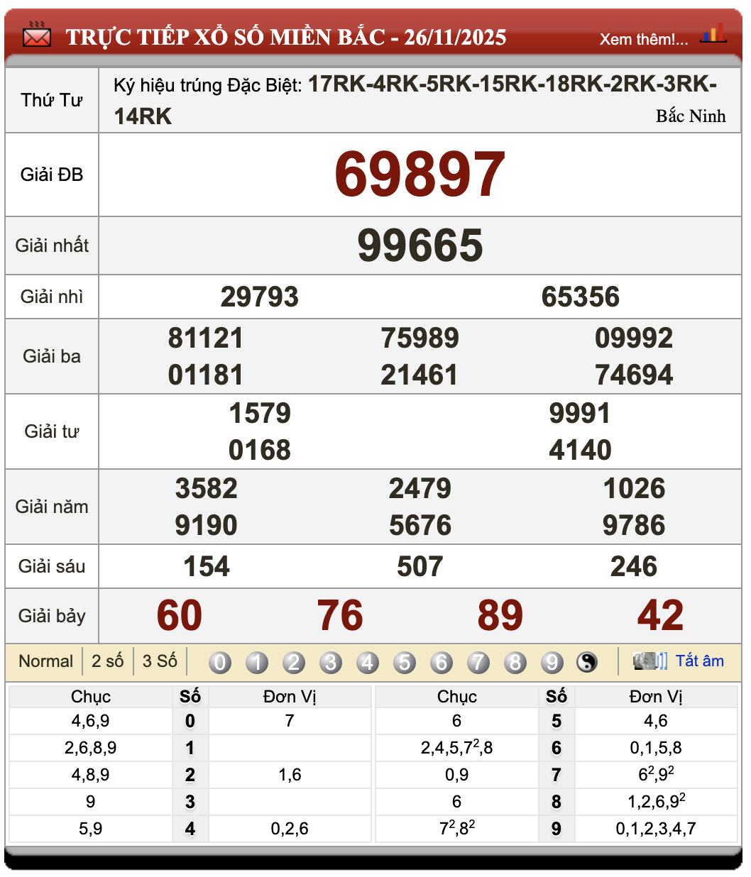Đánh Đề Online Xổ Số Miền Bắc, Trung, Nam 27/11/2025 26 Đánh đề online