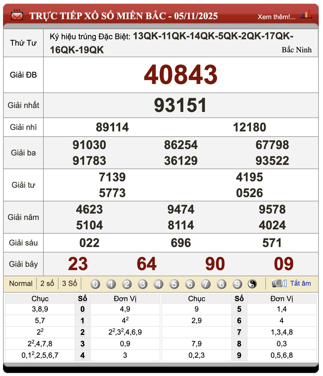 Lô Đề Uy Tín Dự Đoán Xổ Số Miền Bắc, Trung, Nam 6/11/2025 47 Lô đề uy tín