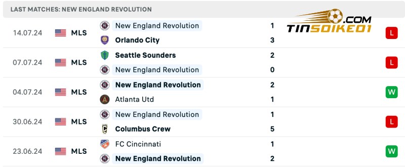 Thống kê thành tích của New England gần đây